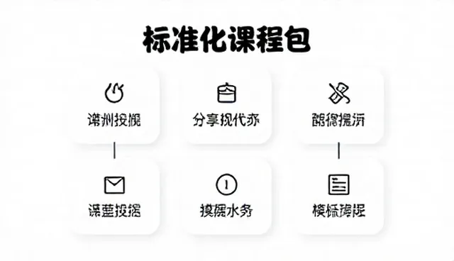 师资培训：标准化课程包的选型关注点分析